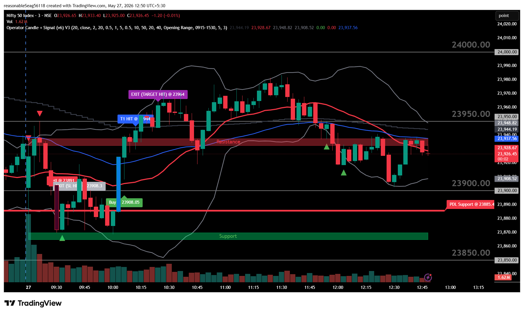 TradingView Signal & Trade Management System